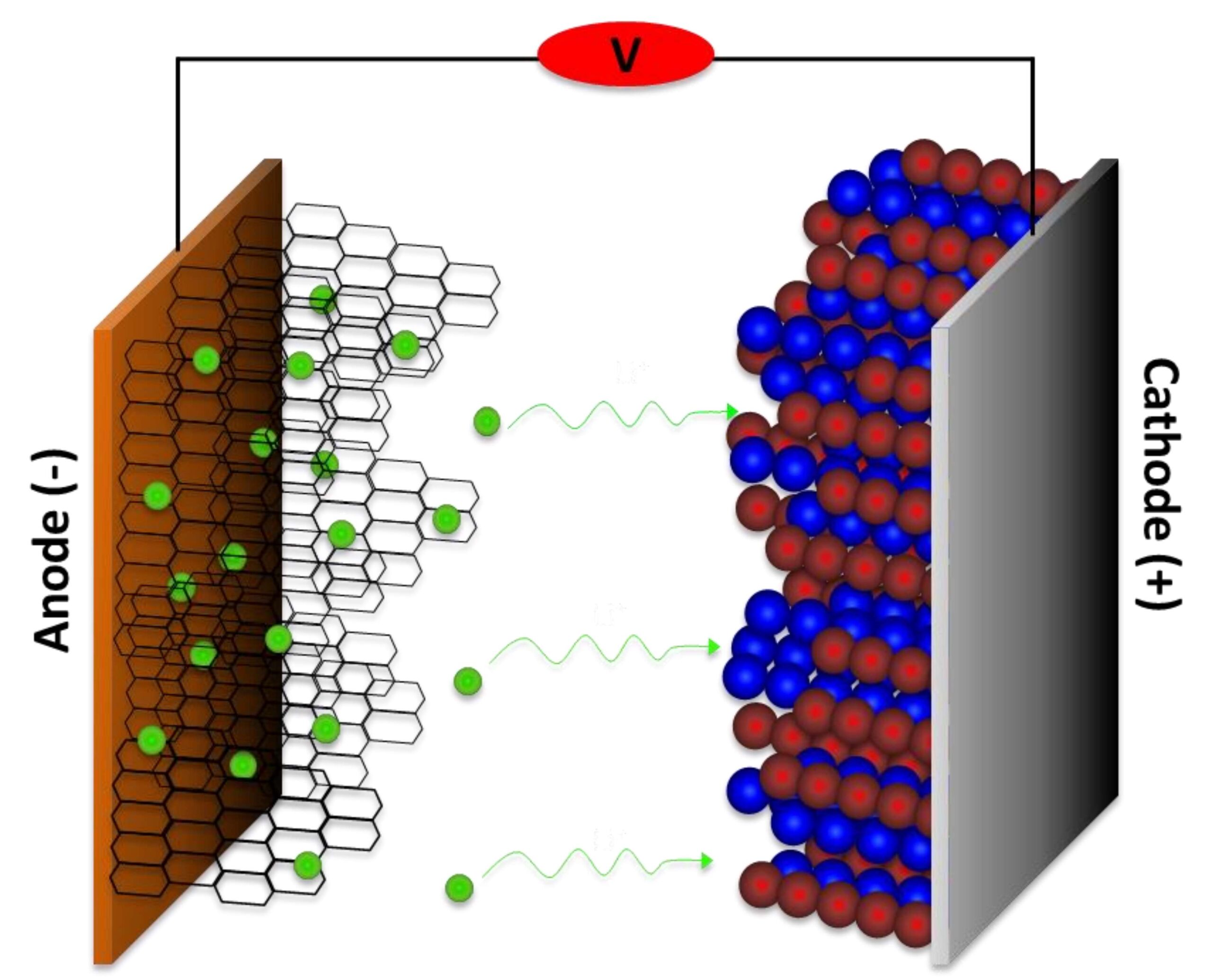 Education Booklet The Battery Innovation Center